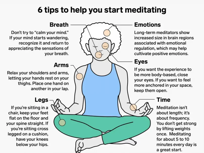 How to meditate