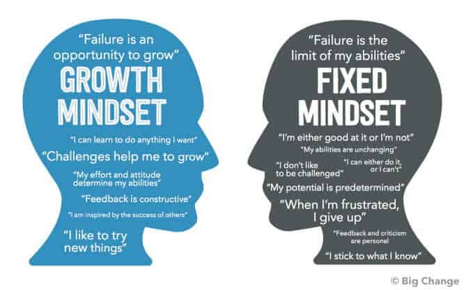 Growth Mindset vs. Fixed Mindset
