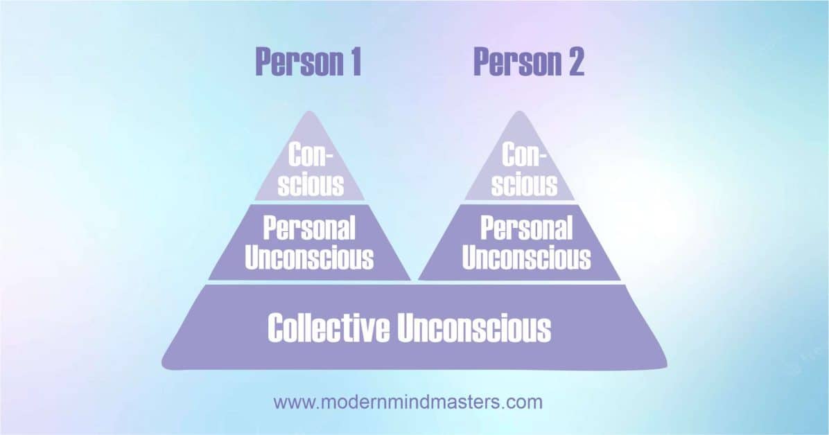 collective and personal unconscious