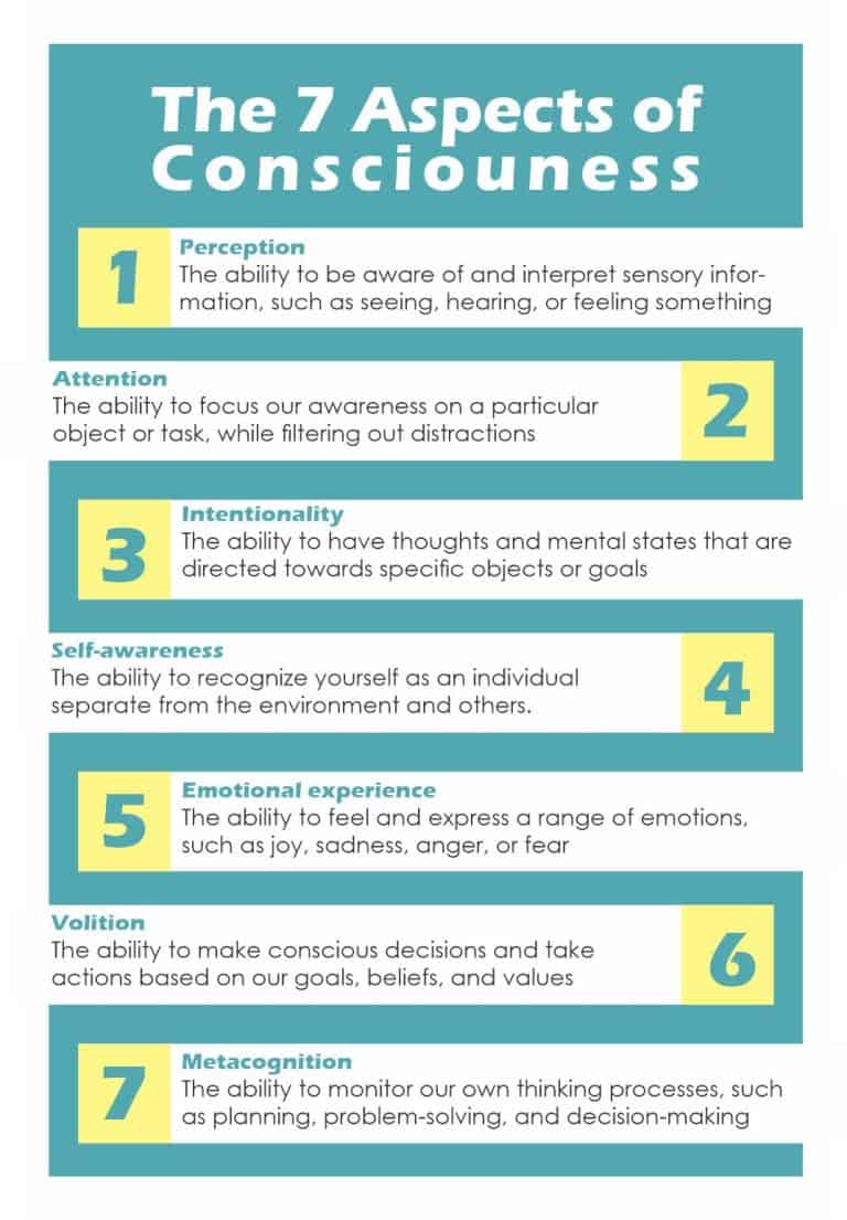 The 7 Aspects of Consciousness