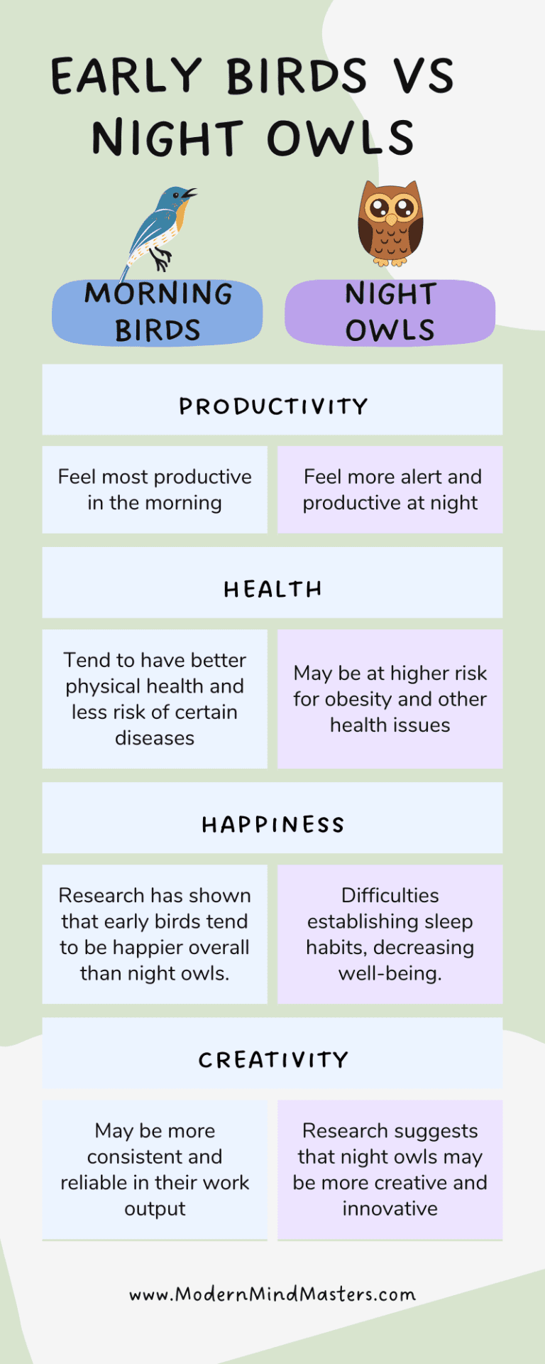early birds night owls infographic and differences
