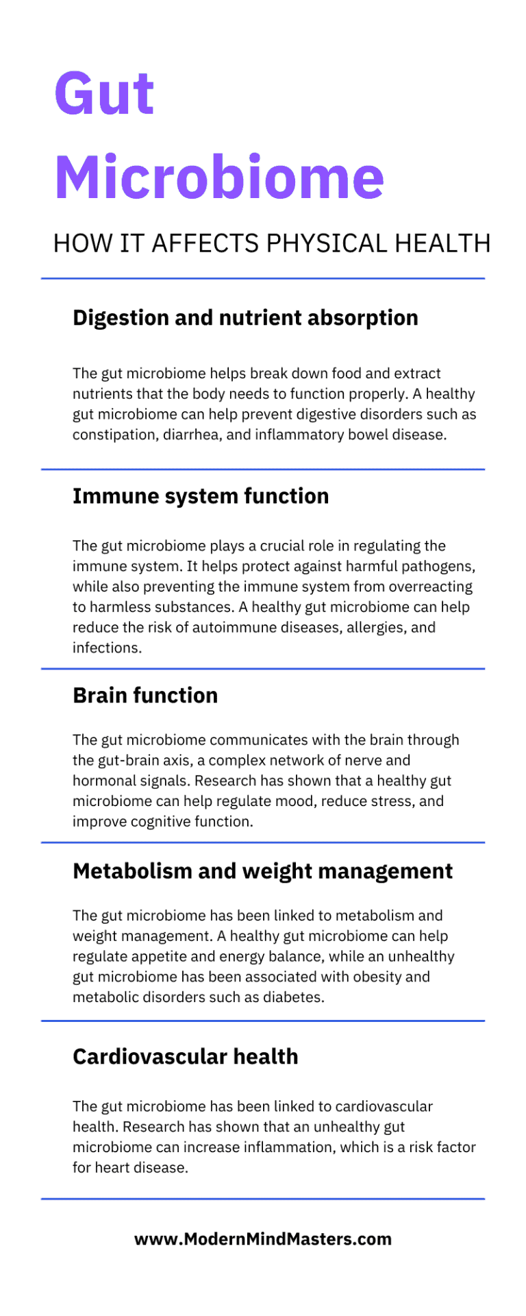 Gut Microbiome how it affects physical health