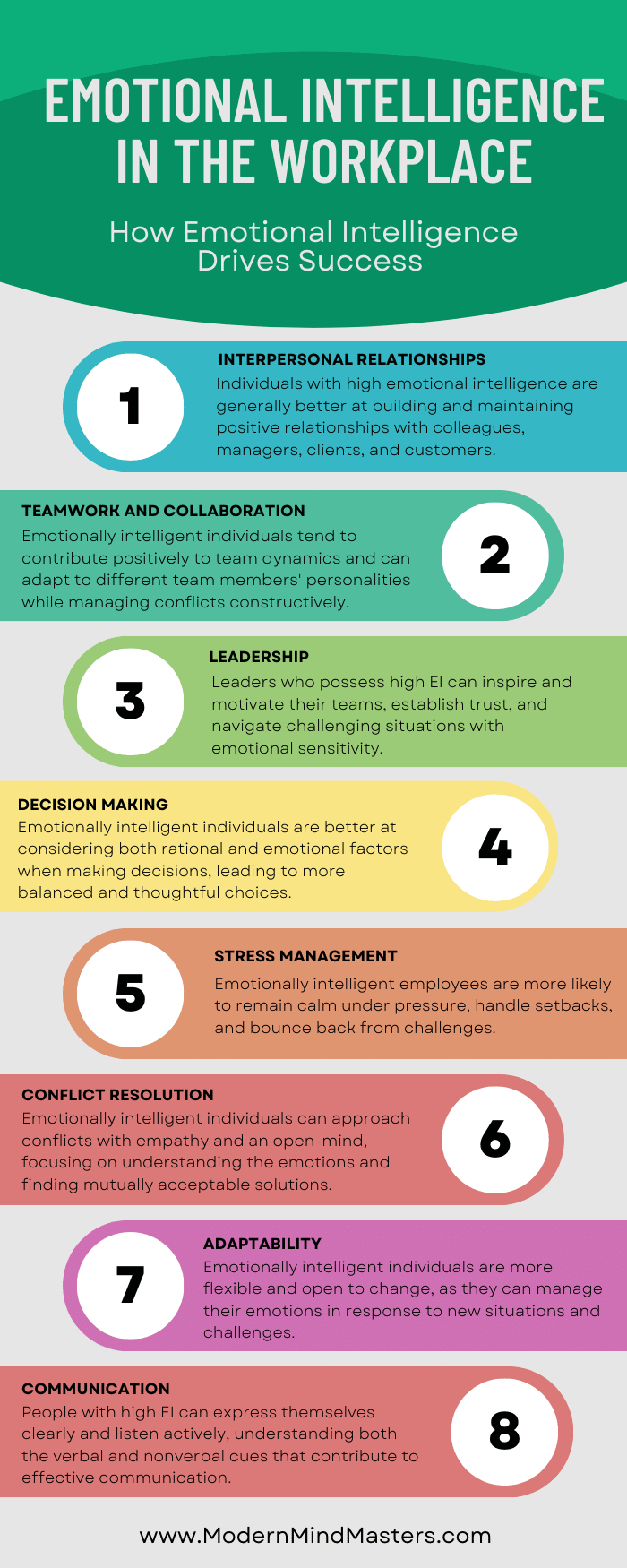 How emotional intelligence helps success in the workplace.