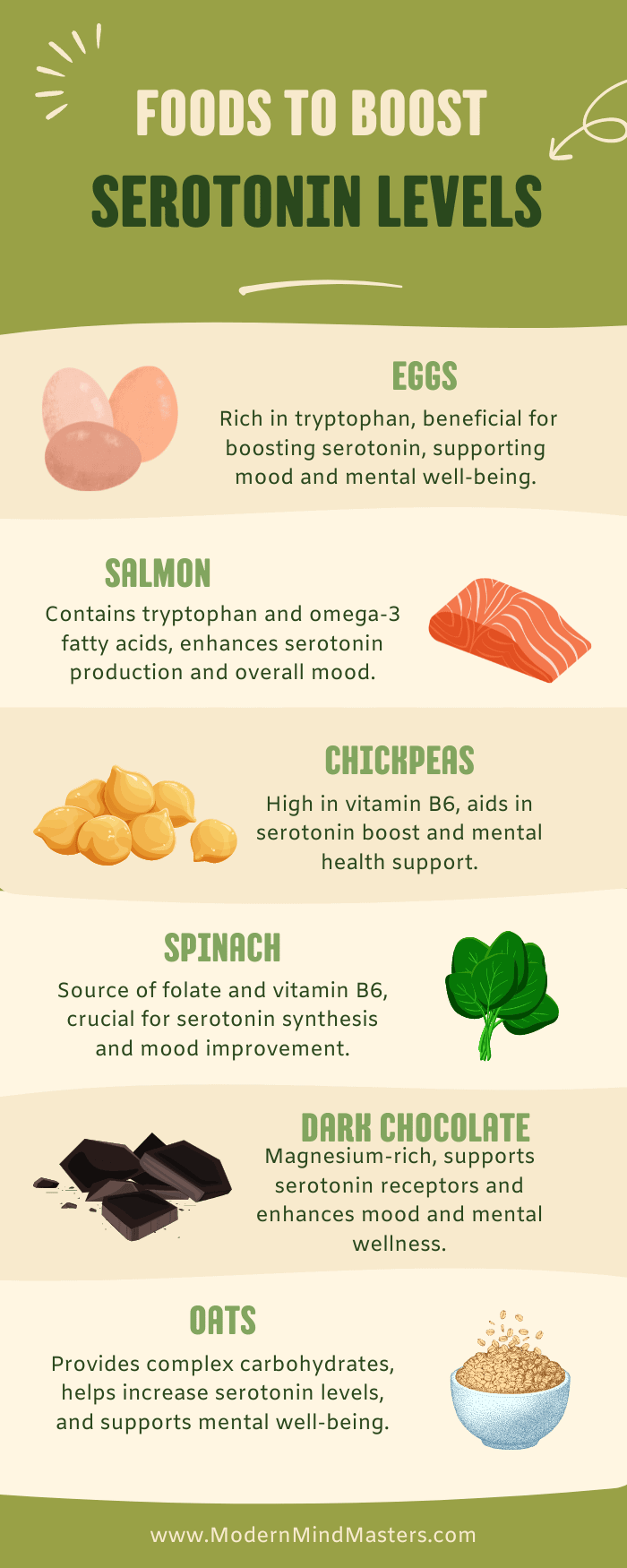 Tryptophan containing foods are able to increase the chance of serotonin synthesis in the brain.