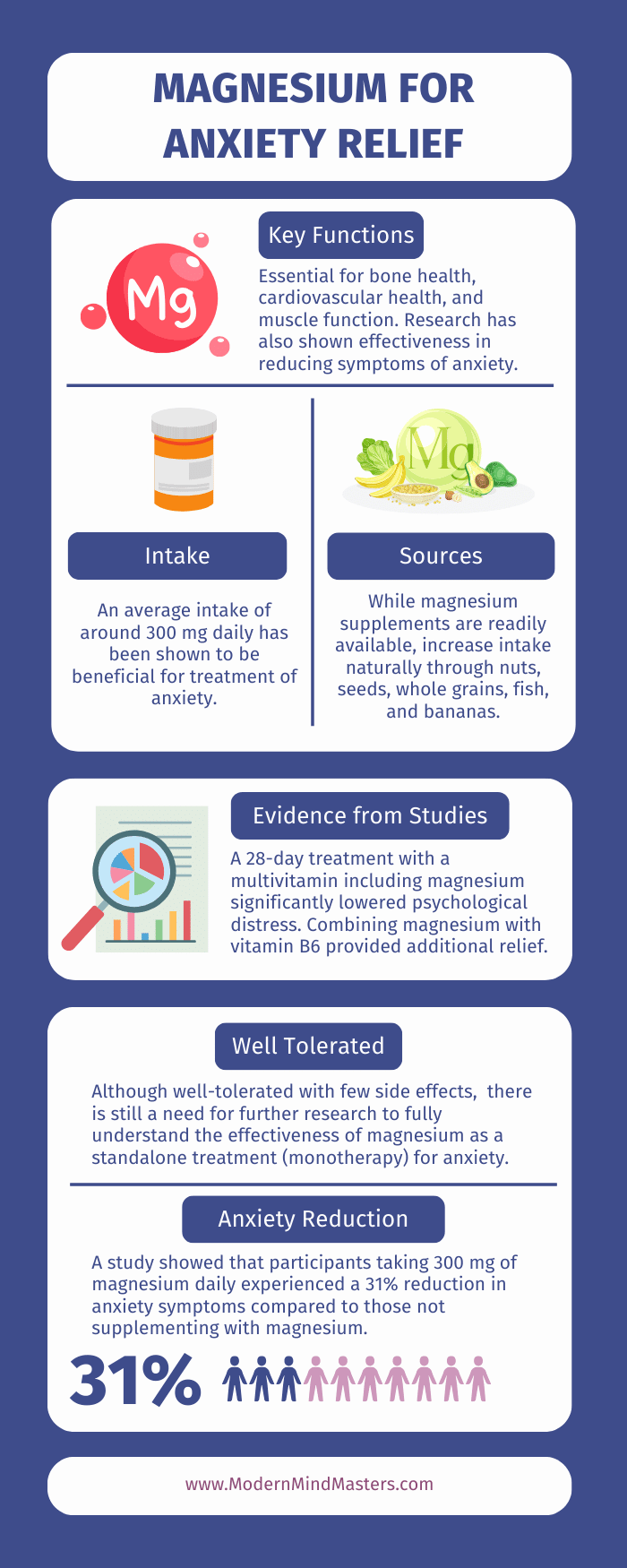 How Magnesium can help with reducing anxiety symptoms.