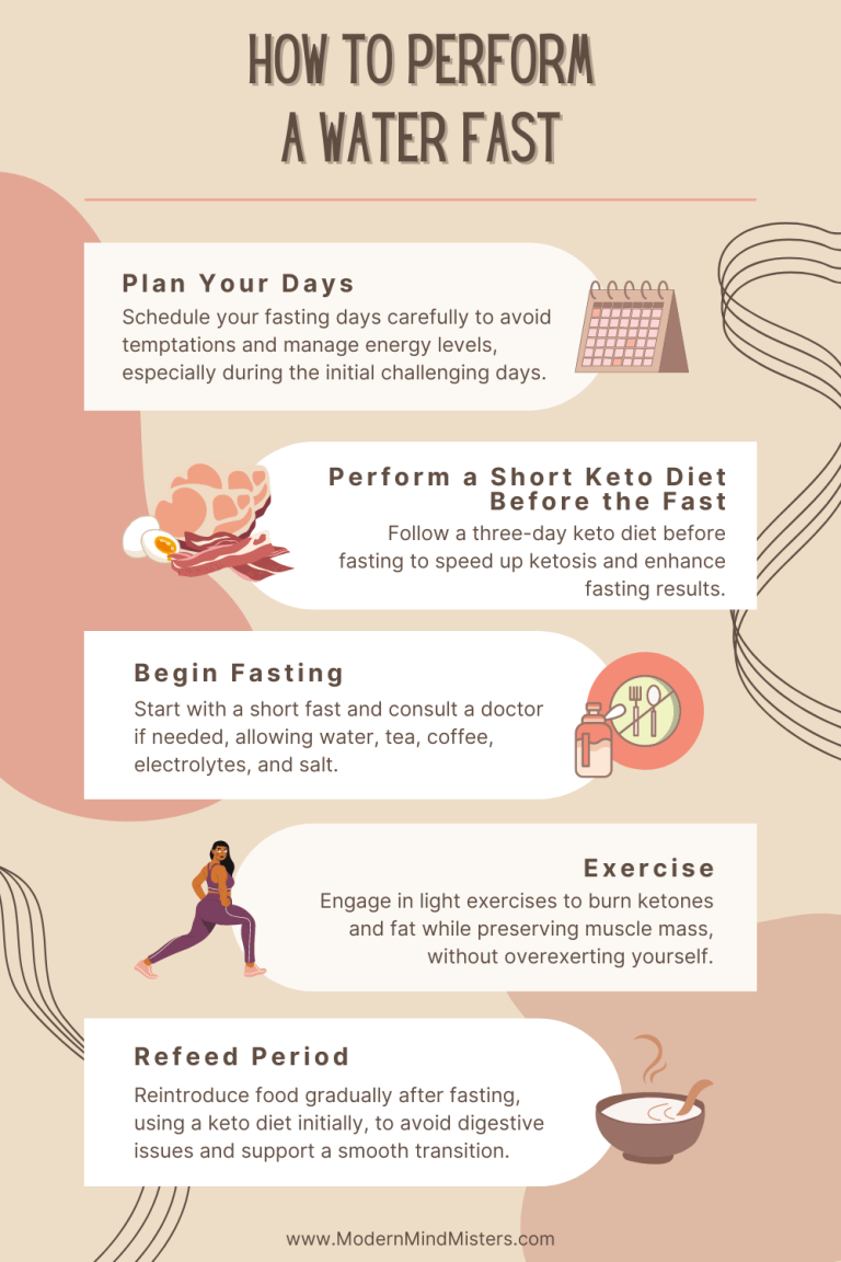 How to Perform a Water Fast