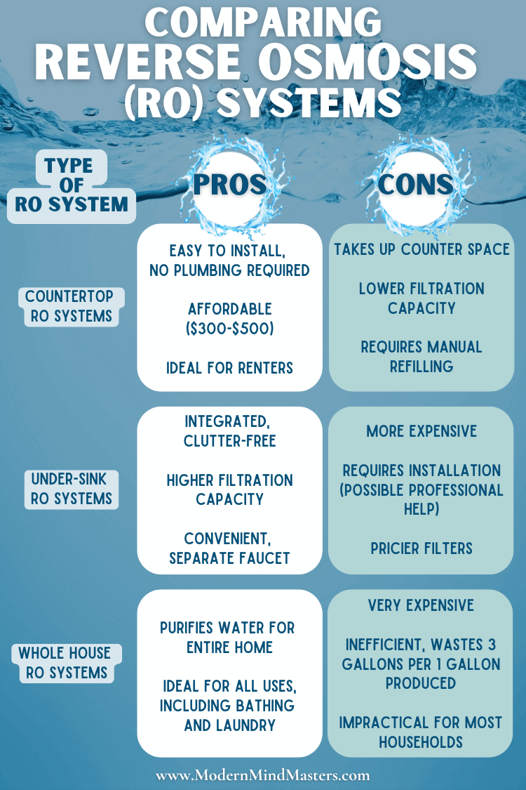 Types of Reverse Osmosis Systems