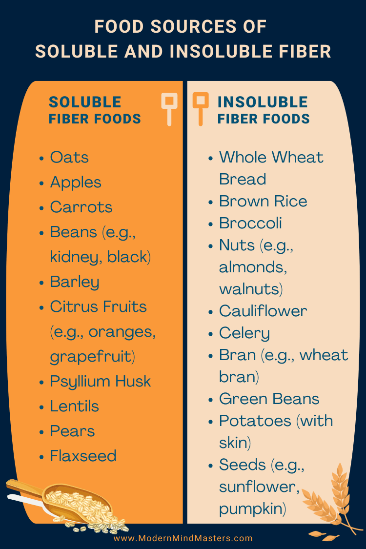 Food Sources of Soluble and Insoluble Fiber