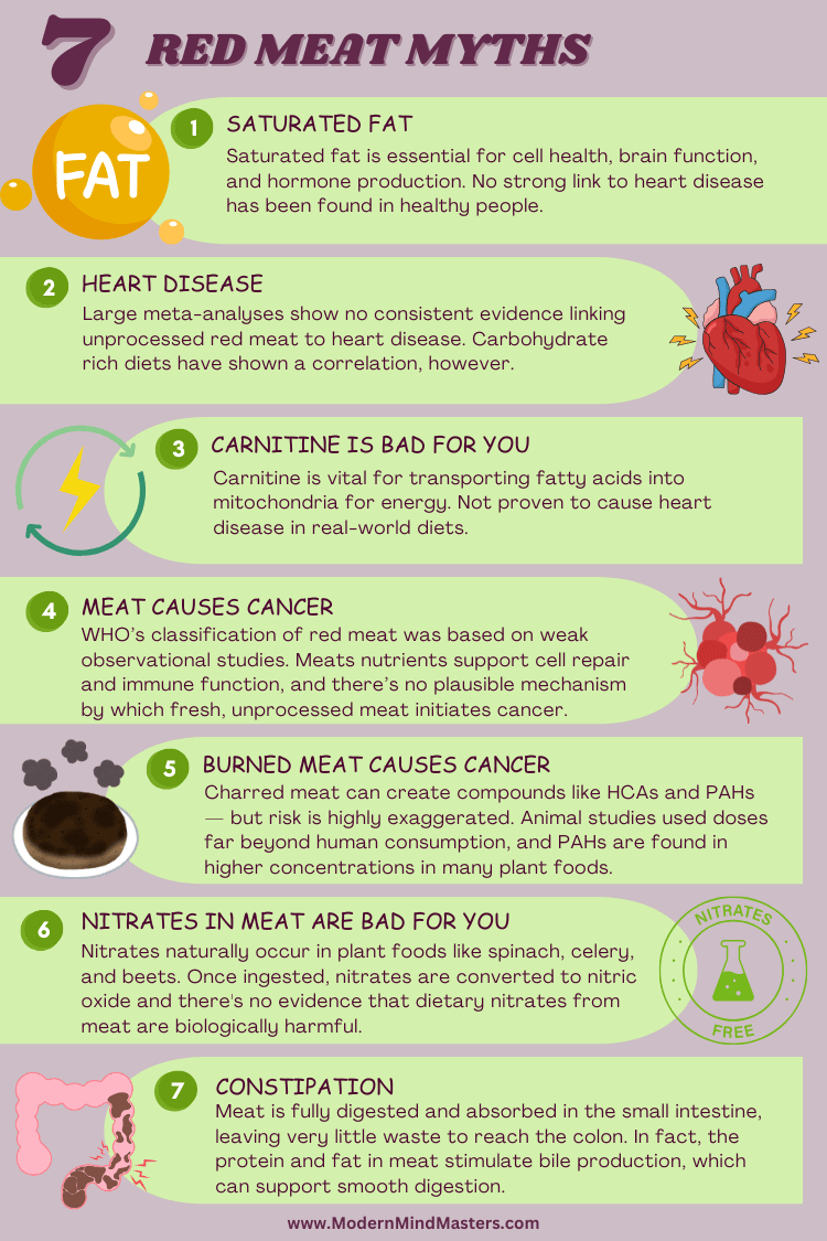 Red Meat Myths