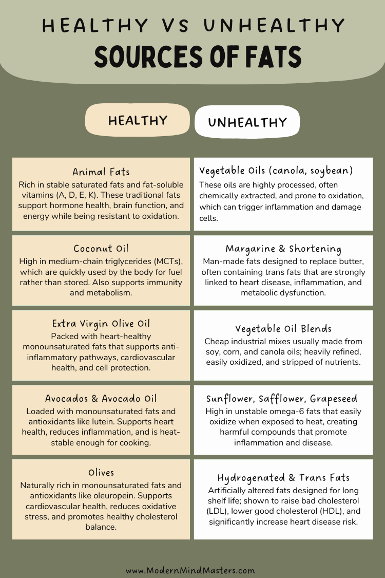 Healthy and unhealthy sources of fat