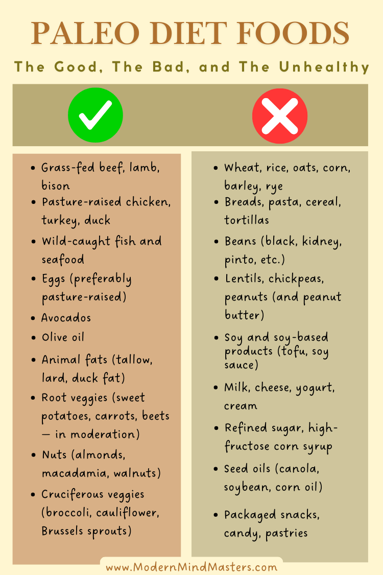 Paleo Diet Foods - Dos and Don'ts
