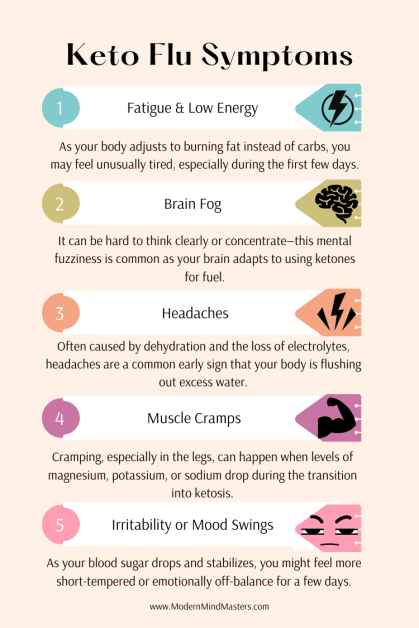 Symptoms of Keto Flu