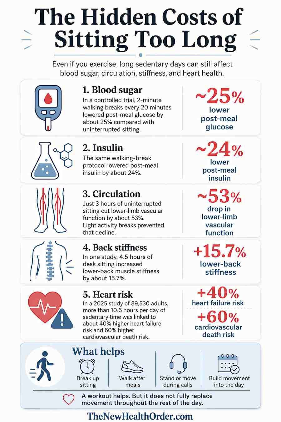 The hidden costs of sitting too long