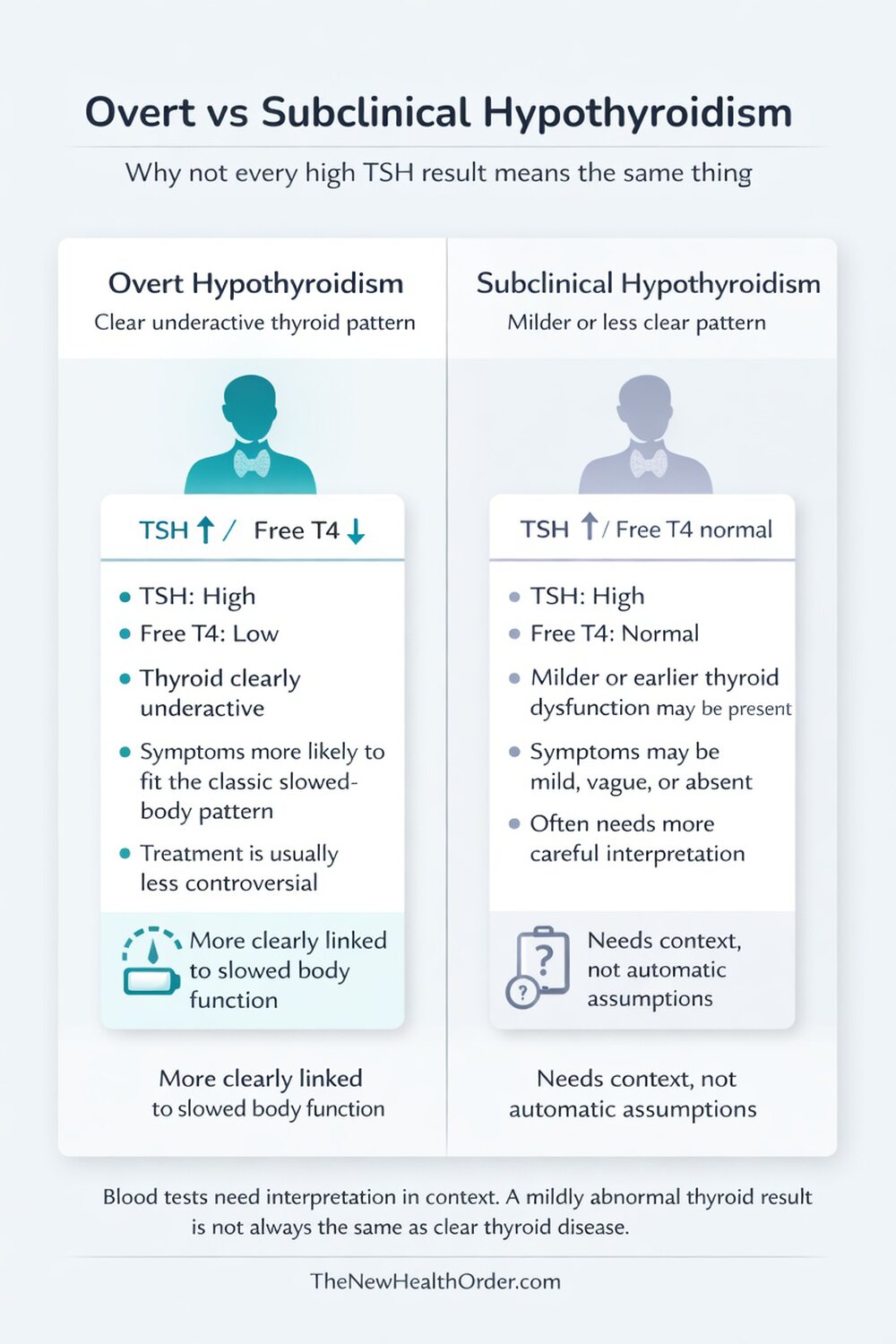 Overt vs. Subclinical Hyperthyroidism